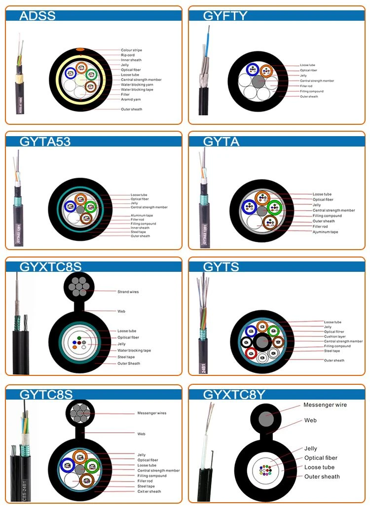 adss fiber optic cable