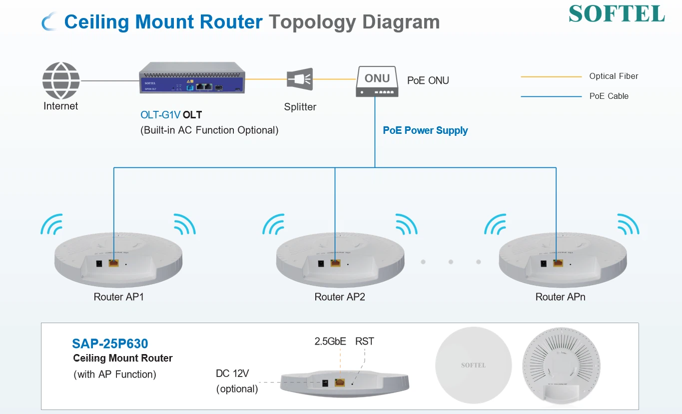 Ceiling Mount Router Topology Diagram Ceiling Mount Router Topology Diagram
